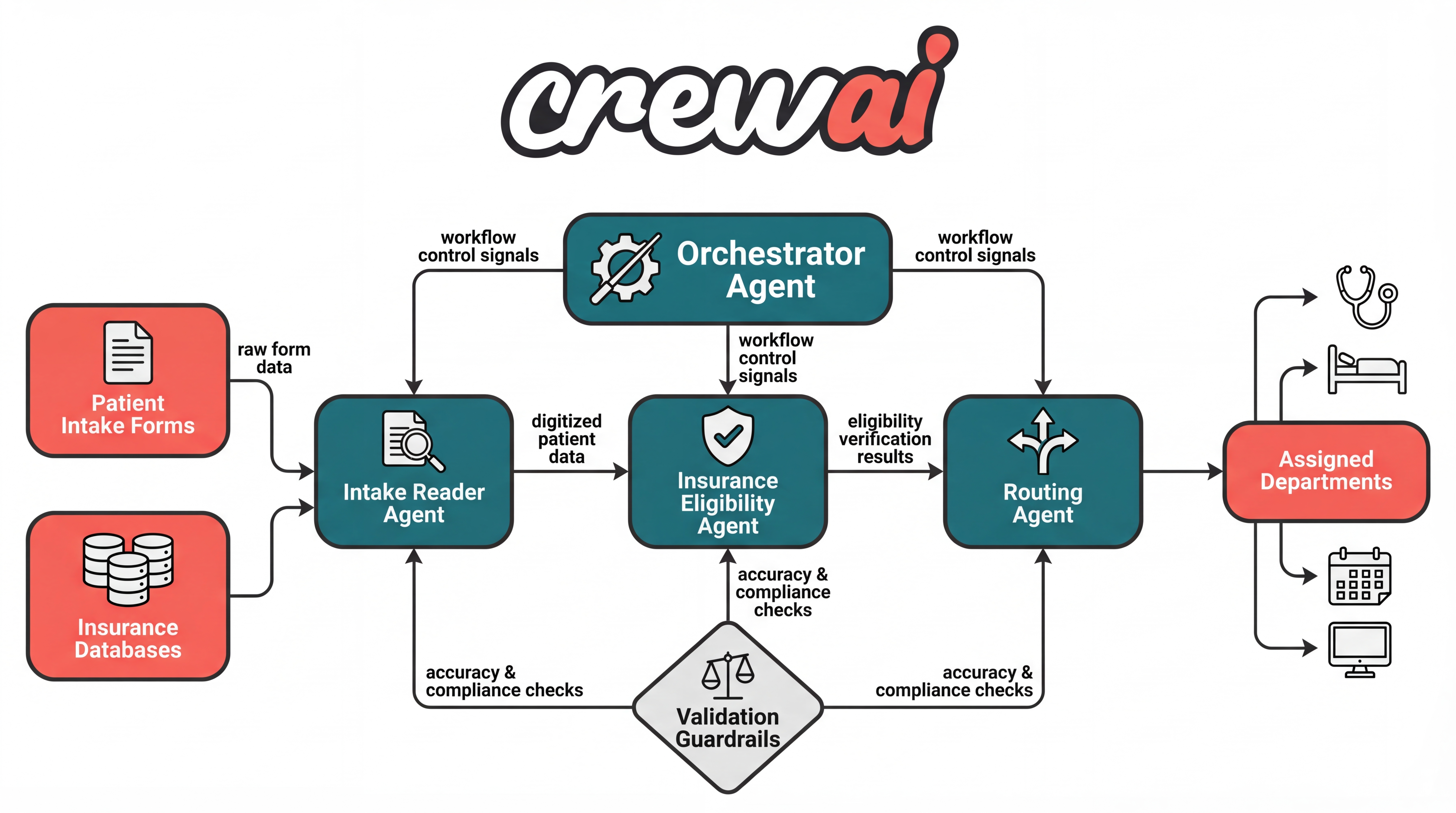 Agentic workflow architecture diagram